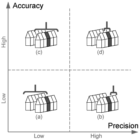 Four situations in geographical addressing